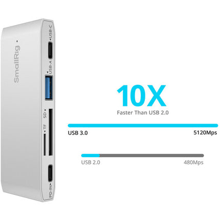 SmallRig Lector de Tarjetas 5 en 1 con Carga Rápida 65W y Cable USB-C 47.2"