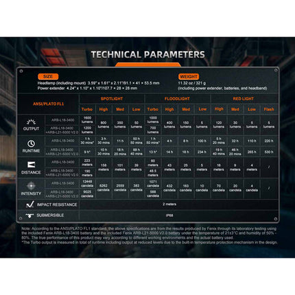 Fenix HM75R-SE Linterna Frontal Recargable 1600 Lúmenes 100 Horas Runtime