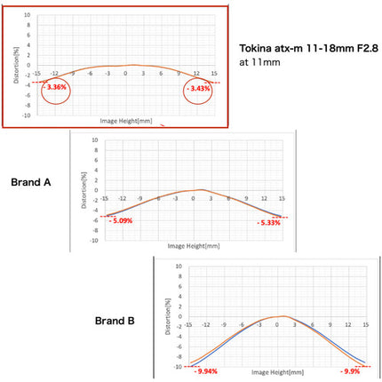 Tokina 11-18mm f/2.8 ATX-M Objetivo Gran Angular Ultrarrápido para FUJIFILM X
