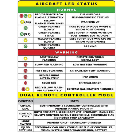 Bioluminous Checklist de Seguridad Laminada XL para Drones DJI Mavic No Empresariales Waterproof 10 Mil
