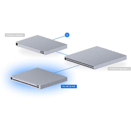 Ubiquiti Pro HD Switch de red gestionado 24 puertos 2.5G 10G 600W PoE++