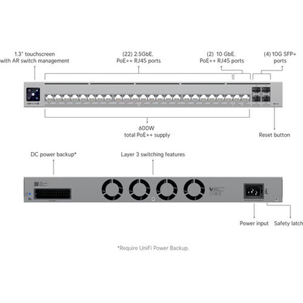 Ubiquiti Pro HD Switch de red gestionado 24 puertos 2.5G 10G 600W PoE++