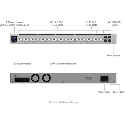 Ubiquiti Pro HD 24 Puertos 2.5G 10G Switch Gestionado con Pantalla Táctil