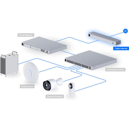 Ubiquiti UCI Multi-Gigabit Cable Modem Rack-Mountable 2.5G