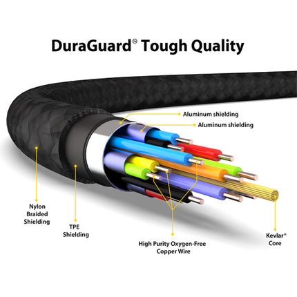 EZQuest DuraGuard Cable USB-C a HDMI 7.2 pies Soporta 8K60 y 4K144