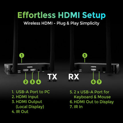 IOGEAR Kit Extensor HDMI Inalámbrico 4K60 UHD 164 Pies con Control Teclado y Ratón