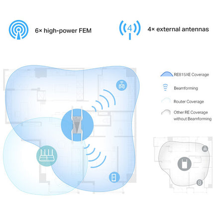 TP-Link RE813XE AXE5400 Extensor de Red Wi-Fi 6E Tri-Banda 5378 Mb/s 4 Antenas