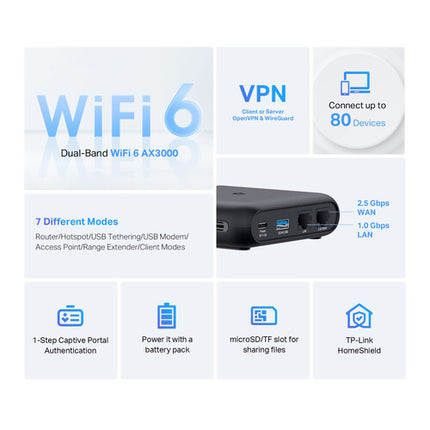 TP-Link TL-WR3002X Router Inalámbrico de Viaje AX3000 Dual-Band Wi-Fi 6 2976Mb/s
