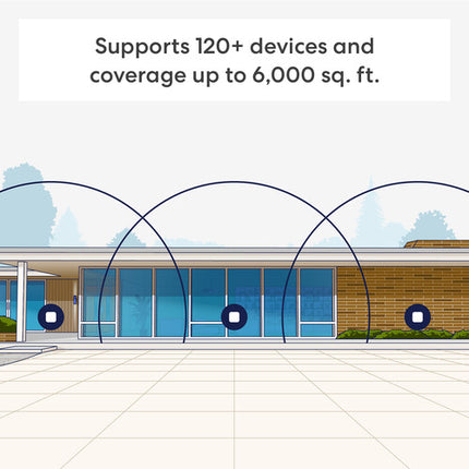 eero 7 BE1800 Sistema Wi-Fi 7 Malla Dual-Banda 1800 Mb/s 6000 pies² 3 Piezas