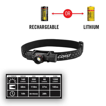 COAST XPH30R Linterna Frontal Recargable 1000 Lúmenes Banda Reflectante USB
