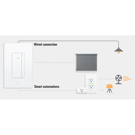 Eve Interruptor Regulador de Luz con Matter y Hilo 6 pulgadas para instalación Tres vías
