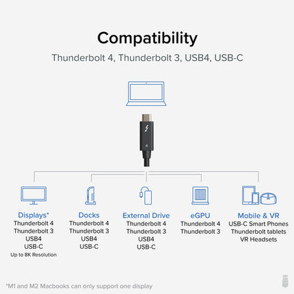 Plugable Thunderbolt 4 Cable USB-C Macho 3.3 Pies 40 Gb/s 240W EPR