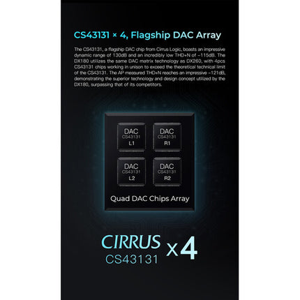 iBasso DX180 Reproductor Digital Hi-Fi Pantalla 5 Pulgadas Batería 3200mAh