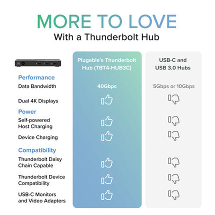 Plugable Hub 3 Puertos Thunderbolt 4 y USB4 40Gbps Soporta Doble 4K 60Hz Adapter HDMI
