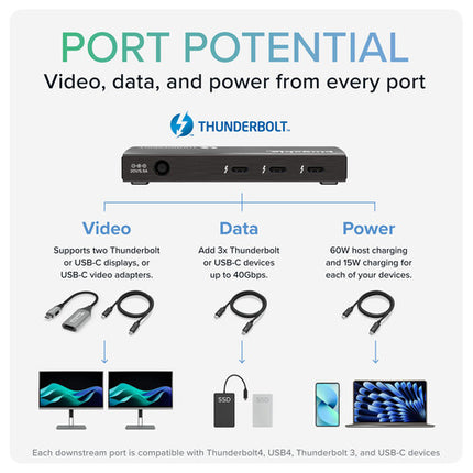 Plugable Hub 3 Puertos Thunderbolt 4 y USB4 40Gbps Soporta Doble 4K 60Hz Adapter HDMI
