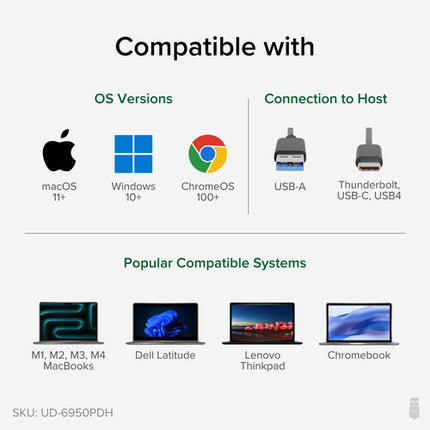 Plugable 14-en-1 Estación Docking USB-C 3.2 Gen1 100W HDMI Dual