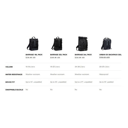 Chrome Industries Barrage Pack Mochila Negra 22L con Bolsillo para Laptop 15" y Correa Esternal