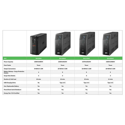 APC Back-UPS Pro BN1050M Protector contra sobretensiones y respaldo 600W 1050VA