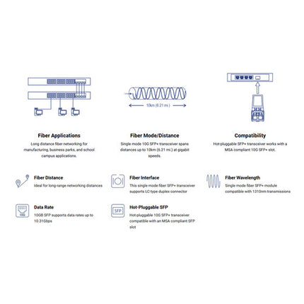TRENDnet TEG-10GBS10 Transceptor SFP+ Single-Mode 10 Gb s 6.21 Millas