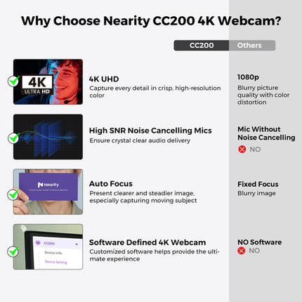 Nearity CC200 Webcam 4K UHD 8MP USB-A con Autoenfoque y Micrófonos Duales