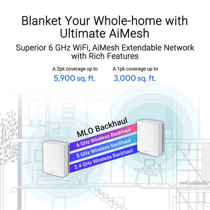 ASUS ZenWiFi BT8 BE14000 Módulo Wi-Fi Mesh Tri Banda 13654Mb/s 7 Antenas