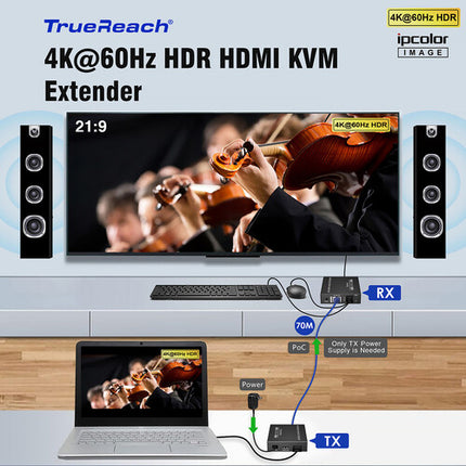Rocstor TrueReach TR17 Extensor KVM HDMI 4K60 HDR hasta 197 pies PoC