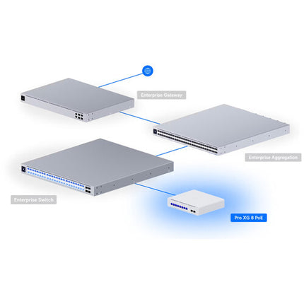 Ubiquiti Pro XG 8 Switch de Red Gestionado 8 Puertos 10G PoE++ 155W