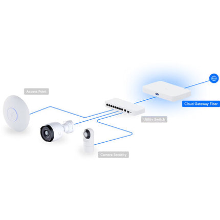 Ubiquiti UCG-FIBER Cloud Gateway Fibra 10G RJ45 PoE 30W Presencia