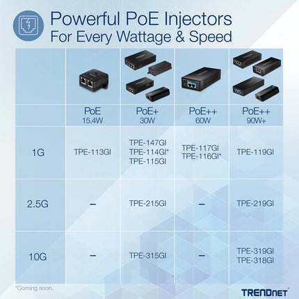 TRENDnet TPE-219GI Inyector PoE++ 2.5G 90W con Puertos Ethernet 2.5 Gb/s