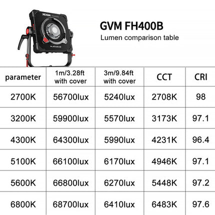 GVM Reign FH400B Luz LED Bicolor Modular Plano 21700 Lux 2700-6800K Incluye Cable y Bolsa