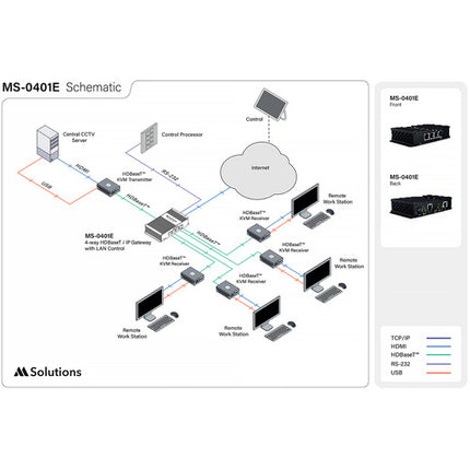 MSolutions 4-Way HDBaseT IP Gateway con 5 Puertos y Control LAN