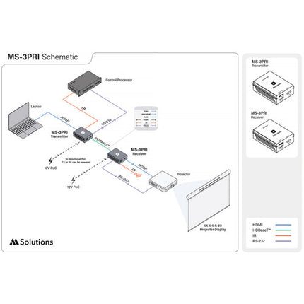 MSolutions MS-3PRI Extensor HDBaseT HDMI 4K 60Hz 295.2 pies IR 5V