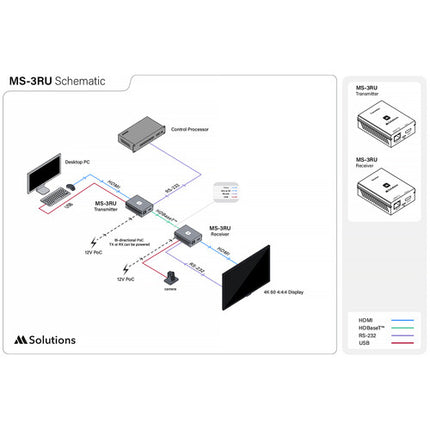 MSolutions MS-3RU Extensor HDBaseT HDMI 4K60 328 Pies con USB-C y RS-232