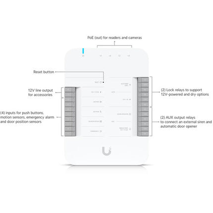 Ubiquiti UniFi Access G3 Starter Kit Pro Acceso 10 pases 13.56 MHz NFC