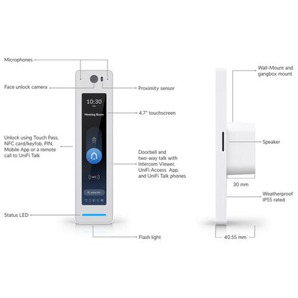 Ubiquiti UniFi Access G3 Reader Pro Lector NFC 13.56 MHz IP55