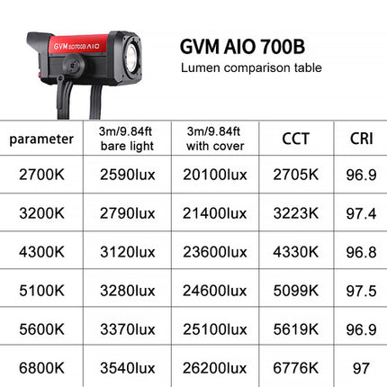 GVM SD700B-AIO Monoluz LED Bicolor Kit Reflector 40° 27700 Lux 2700-6800K