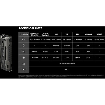 Nitecore EDC37 Linterna Recargable 8000 Lúmenes 8000mAh USB-C