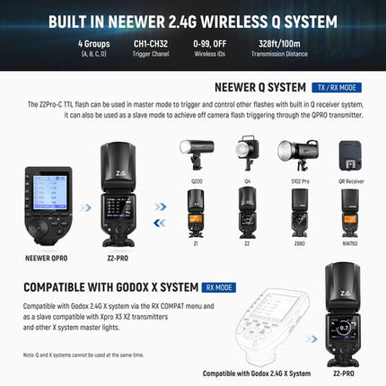 Neewer Z2PRO-C Flash Speedlite Canon 76Ws Cabezal Redondo Batería Litio