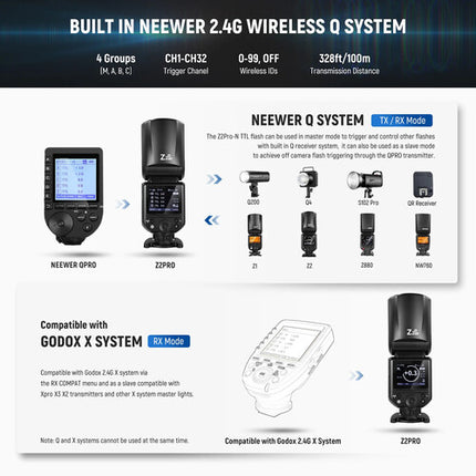 Neewer Z2PRO-N Flash Speedlite Nikon 76Ws Cabezal Redondo con Batería y USB-C