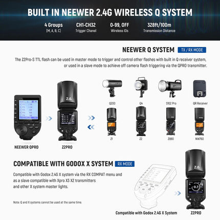 Neewer Z2PRO-S Flash Speedlite para Sony 76Ws Cabezal Redondo Batería y Cable USB-C