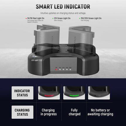 Neewer NW-P4 Cargador Rápido 4 Canales para Baterías LP-E6 USB-C
