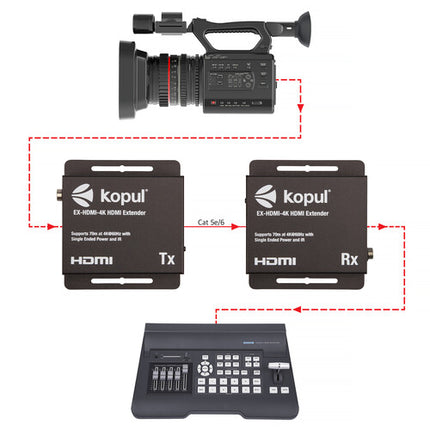 Kopul Extensor HDMI 4K 60Hz 4:4:4 sobre Cable Cat 5e/6 hasta 70 m con Audio DTS y Dolby