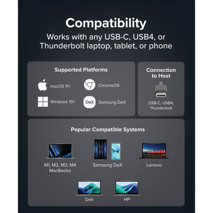 Plugable USB-C Cube Estación de Acoplamiento 4K 30Hz Puerto Ethernet