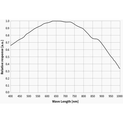 ZWO ASI662MM Cámara Astronómica Monocromo Sensor 2.1MP Pixel 2.9µ