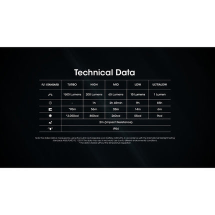 Nitecore TINI 3 Linterna LED Recargable Multicolor 600 Lúmenes USB-C Negra