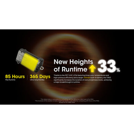 Nitecore TINI 3 Linterna Multicolor Recargable 600 lúmenes USB-C 60h Gris
