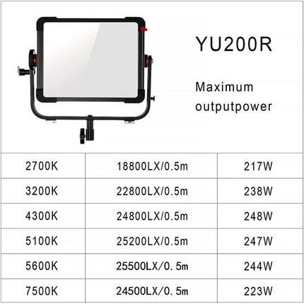 GVM YU200R Panel LED Suave RGB Profesional 25500 Lux 2700-7500K