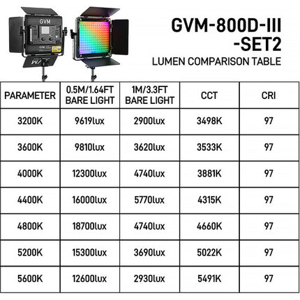 GVM 800D 6X 40W Panel de Luz LED RGB Kit 2 Luces con Barndoor y Soporte