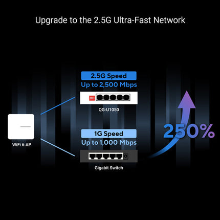 ASUS QG-U1050 Switch no gestionado 5 puertos 2.5G 18.6 Mpps 8Mb buffer