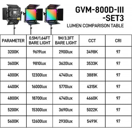 GVM 800D Panel LED RGB 40W 10.6x10.3" Kit 3 Luces con Barndoors y Estuche